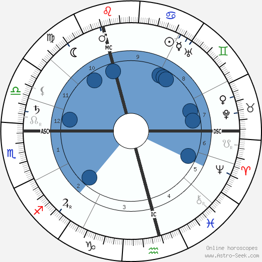 David Cameron wikipedia, horoscope, astrology, instagram