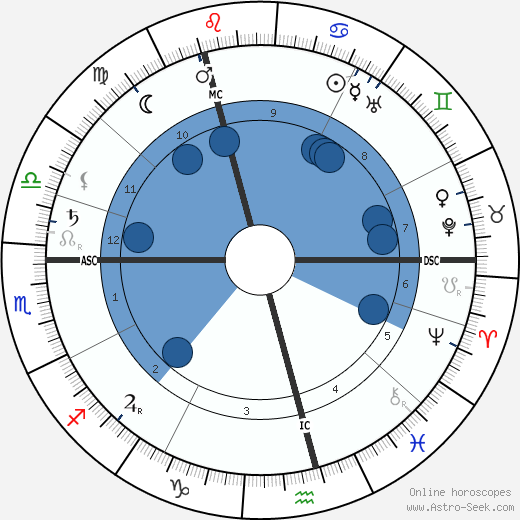 David Cameron wikipedia, biography, birth chart, instagram David Cameron wikipedia, horoscope, astrology, instagram