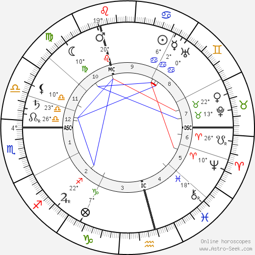 David Cameron birth chart, biography, wikipedia 2023, 2024