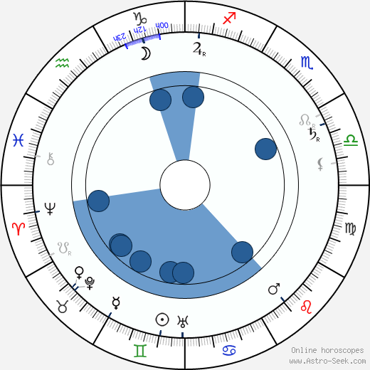 Johny William Madden wikipedia, horoscope, astrology, instagram