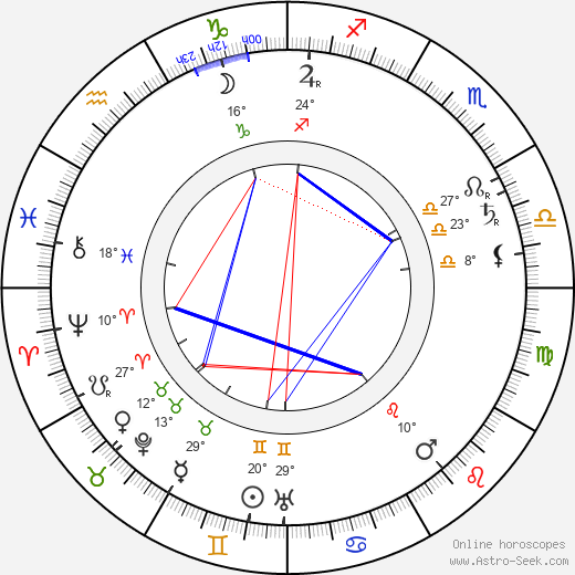 Johny William Madden birth chart, biography, wikipedia 2024, 2025