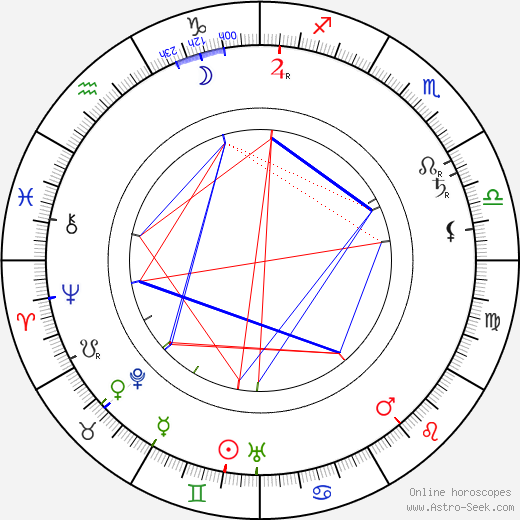 Johny William Madden birth chart, Johny William Madden astro natal horoscope, astrology