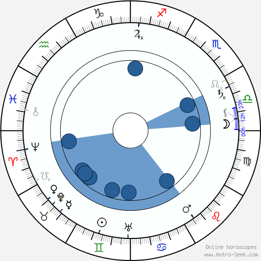 King George V wikipedia, horoscope, astrology, instagram