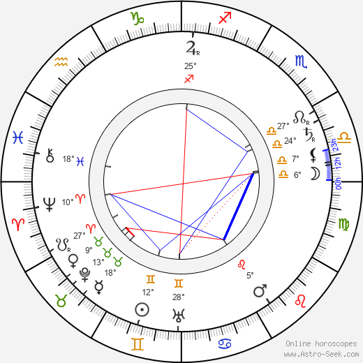 King George V birth chart, biography, wikipedia 2024, 2025