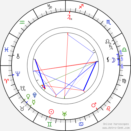 King George V birth chart, King George V astro natal horoscope, astrology