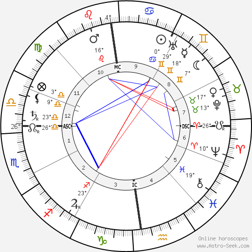 Otto Frank birth chart, biography, wikipedia 2024, 2025