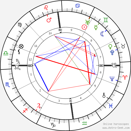 Otto Frank birth chart, Otto Frank astro natal horoscope, astrology