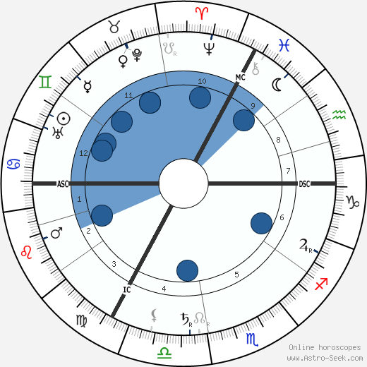 Paul Gilson wikipedia, horoscope, astrology, instagram