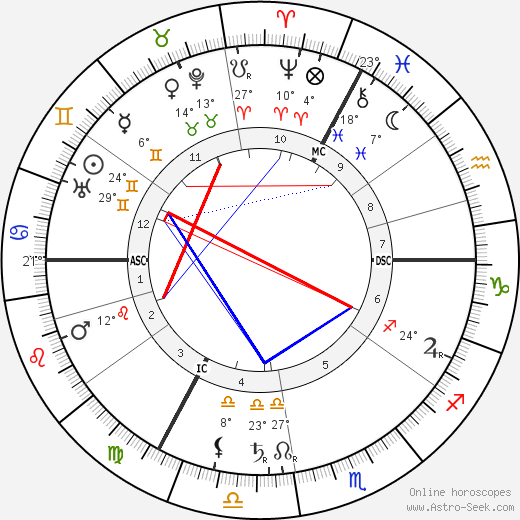 Paul Gilson birth chart, biography, wikipedia 2023, 2024