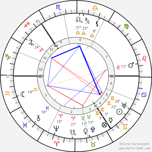 William Butler Yeats birth chart, biography, wikipedia 2023, 2024