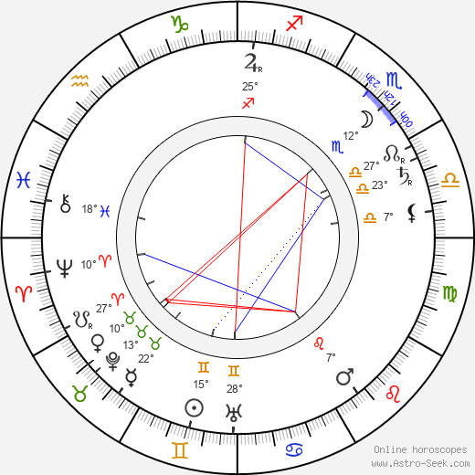 Wincenty Rapacki birth chart, biography, wikipedia 2023, 2024