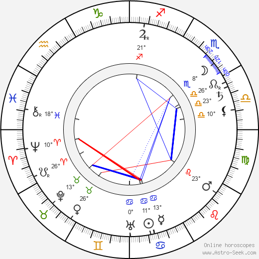 Arthur Mackley birth chart, biography, wikipedia 2024, 2025