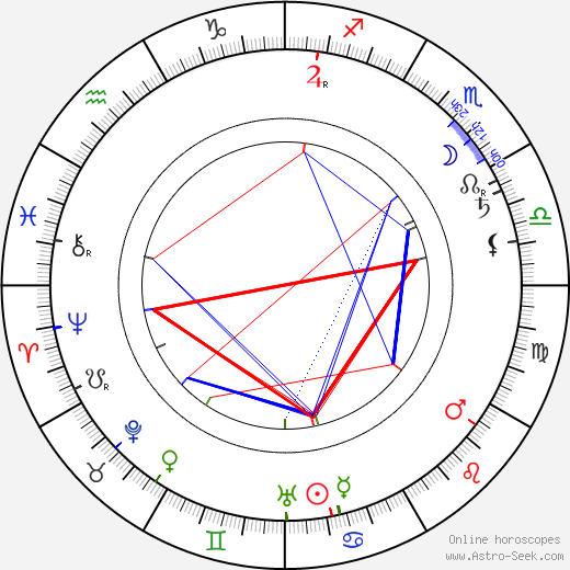 Arthur Mackley birth chart, Arthur Mackley astro natal horoscope, astrology