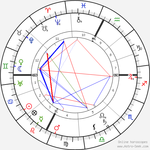 Charles Mayo birth chart, Charles Mayo astro natal horoscope, astrology