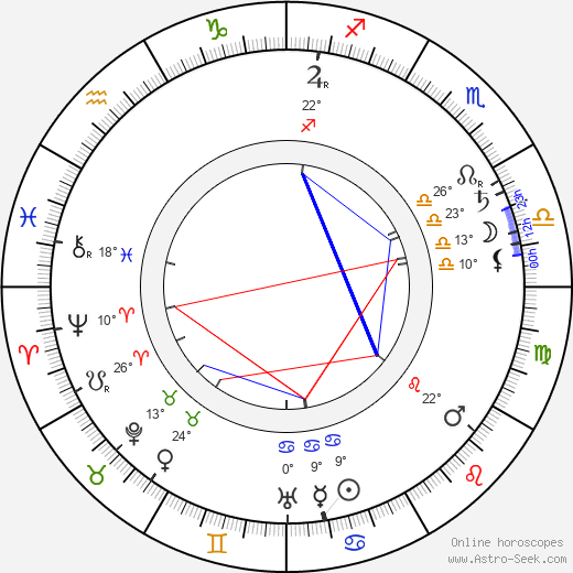 Eljas Erkko birth chart, biography, wikipedia 2024, 2025