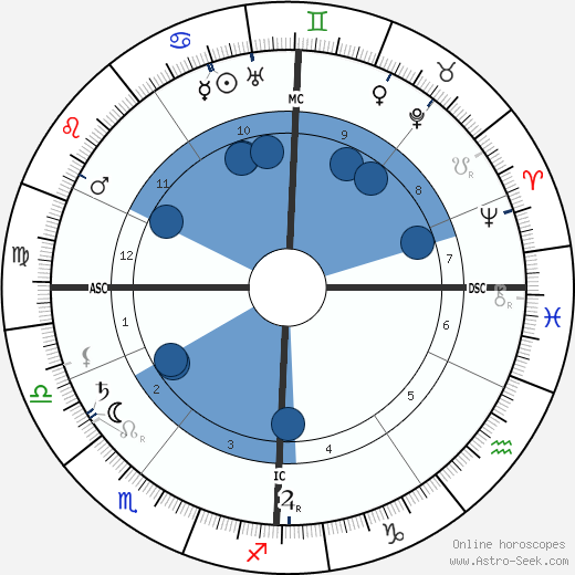 Lily Braun wikipedia, biography, birth chart, instagram Lily Braun wikipedia, horoscope, astrology, instagram
