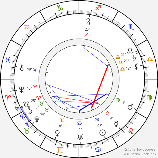 Maria Dabrowska birth chart, biography, wikipedia 2023, 2024