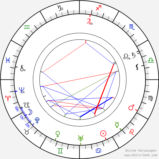 Maria Dabrowska birth chart, Maria Dabrowska astro natal horoscope, astrology