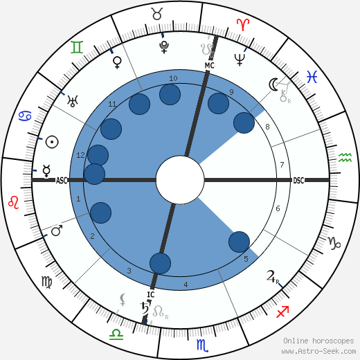 Papus wikipedia, biography, birth chart, instagram Papus wikipedia, horoscope, astrology, instagram