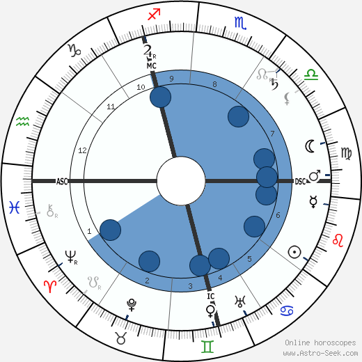 Philipp Scheidemann wikipedia, horoscope, astrology, instagram