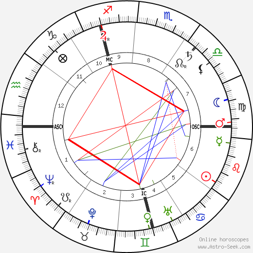 Philipp Scheidemann birth chart, Philipp Scheidemann astro natal horoscope, astrology