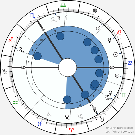 Robert Gradmann wikipedia, horoscope, astrology, instagram