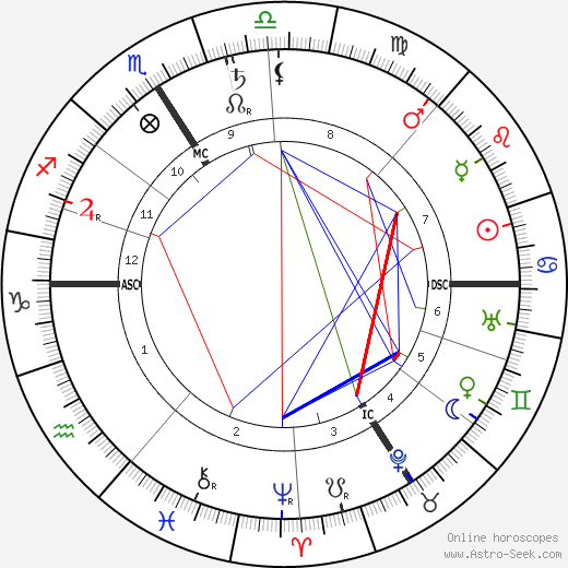 Robert Gradmann birth chart, Robert Gradmann astro natal horoscope, astrology