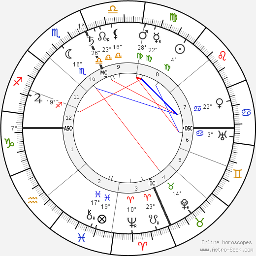 Charles Gates Dawes birth chart, biography, wikipedia 2023, 2024