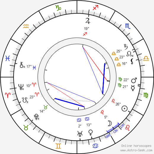 Georges Denola birth chart, biography, wikipedia 2023, 2024