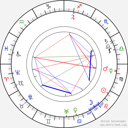 Georges Denola birth chart, Georges Denola astro natal horoscope, astrology