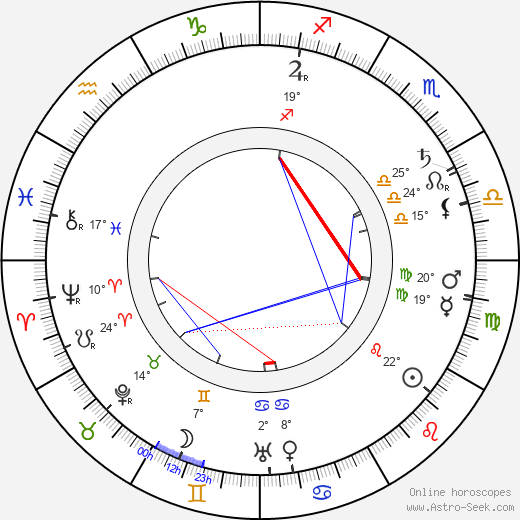 Mikao Usui birth chart, biography, wikipedia 2023, 2024