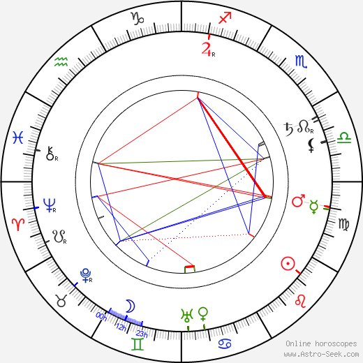 Mikao Usui birth chart, Mikao Usui astro natal horoscope, astrology