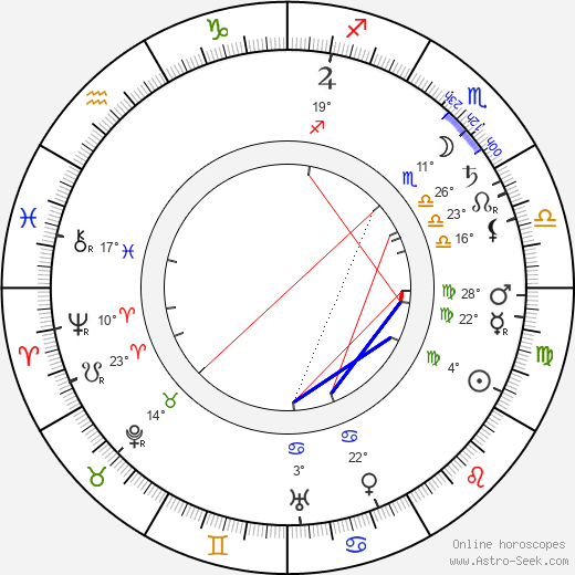 Mimmi Lähteenoja birth chart, biography, wikipedia 2023, 2024