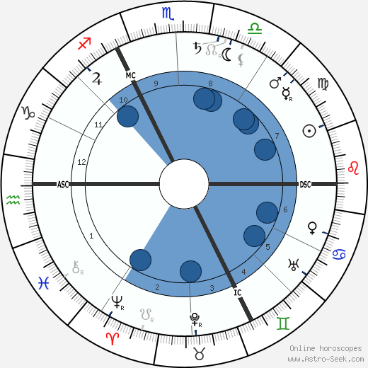 Pol Neveux wikipedia, horoscope, astrology, instagram