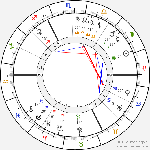 Pol Neveux birth chart, biography, wikipedia 2023, 2024