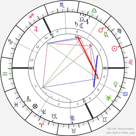 Pol Neveux birth chart, Pol Neveux astro natal horoscope, astrology