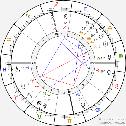 Henri Lebasque birth chart, biography, wikipedia 2023, 2024