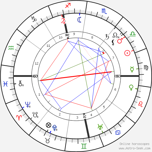 Henri Lebasque birth chart, Henri Lebasque astro natal horoscope, astrology