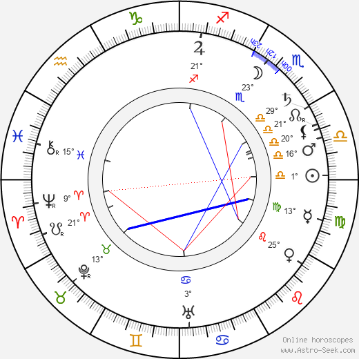 Mollie McConnell birth chart, biography, wikipedia 2024, 2025