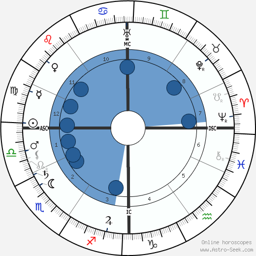 Suzanne Valadon wikipedia, biography, birth chart, instagram Suzanne Valadon wikipedia, horoscope, astrology, instagram