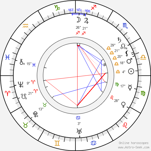 Václav Laurin birth chart, biography, wikipedia 2023, 2024