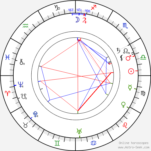 Václav Laurin birth chart, Václav Laurin astro natal horoscope, astrology