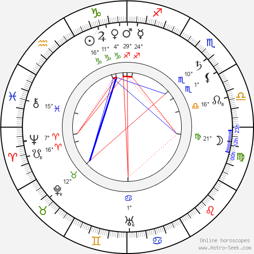 Blanche Craig birth chart, biography, wikipedia 2023, 2024