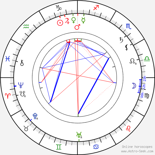 Blanche Craig birth chart, Blanche Craig astro natal horoscope, astrology