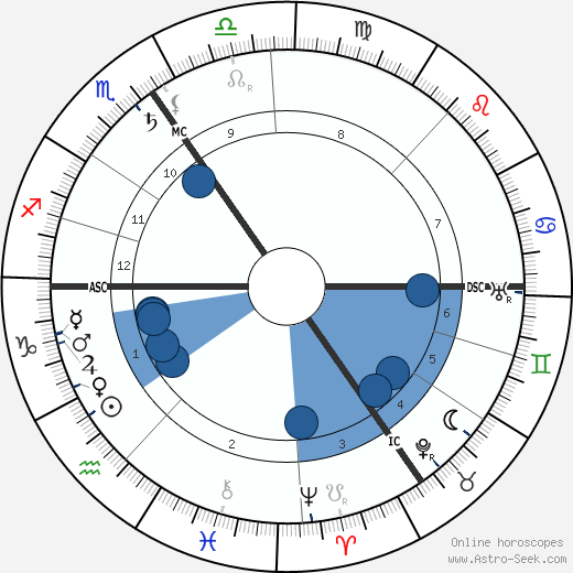 Emile Vandervelde Oroscopo, astrologia, Segno, zodiac, Data di nascita, instagram