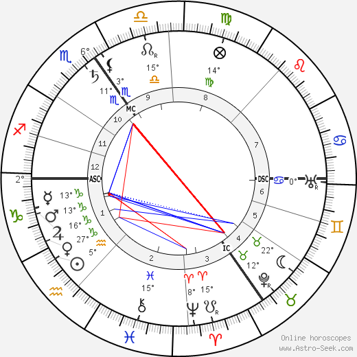 Emile Vandervelde birth chart, biography, wikipedia 2024, 2025