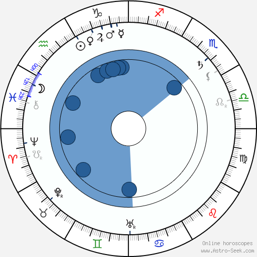 Harry Davenport horoscope, astrology, sign, zodiac, date of birth, instagram
