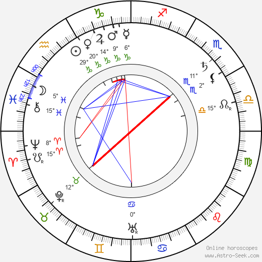 Harry Davenport birth chart, biography, wikipedia 2024, 2025