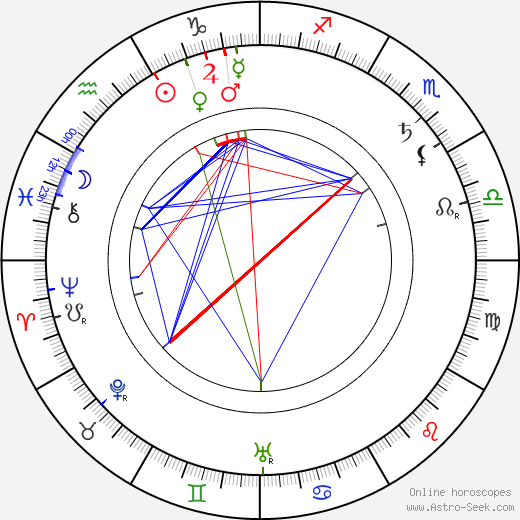 Harry Davenport birth chart, Harry Davenport astro natal horoscope, astrology