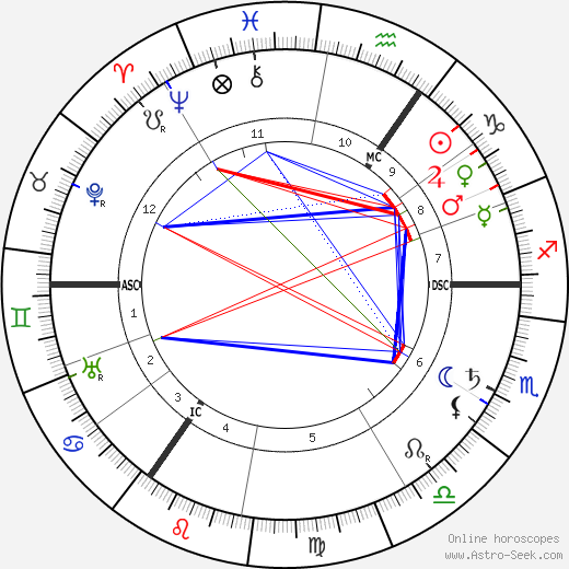 Ludwig Aschoff birth chart, Ludwig Aschoff astro natal horoscope, astrology